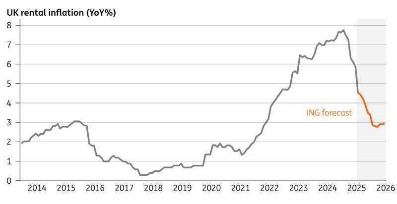 The Bank of England’s dilemma: Will the data justify a November rate cut?