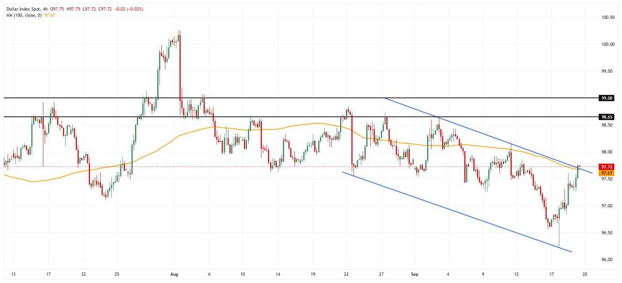 United States FX Today: The US Dollar between dissension at the Fed and an avalanche of speeches