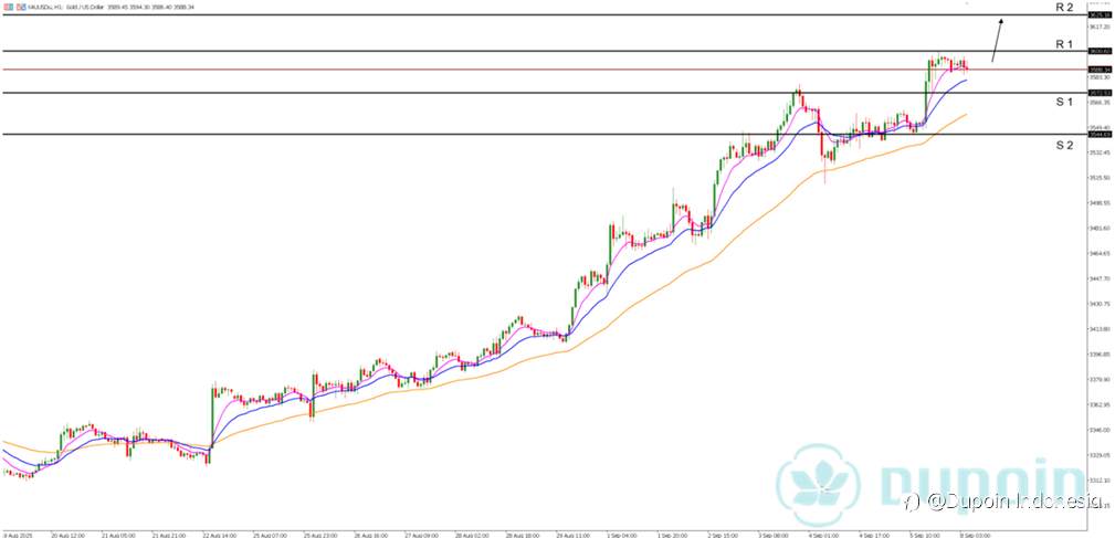 Nonfarm Payrolls Melemah, Emas Kian Bersinar ke Rekor $3.600