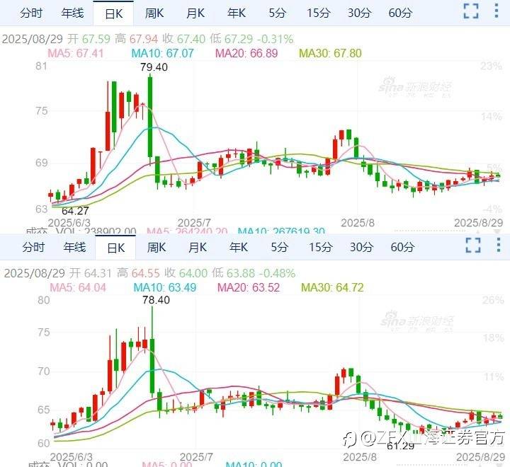 周评：本周重点关注美国8月非农数据