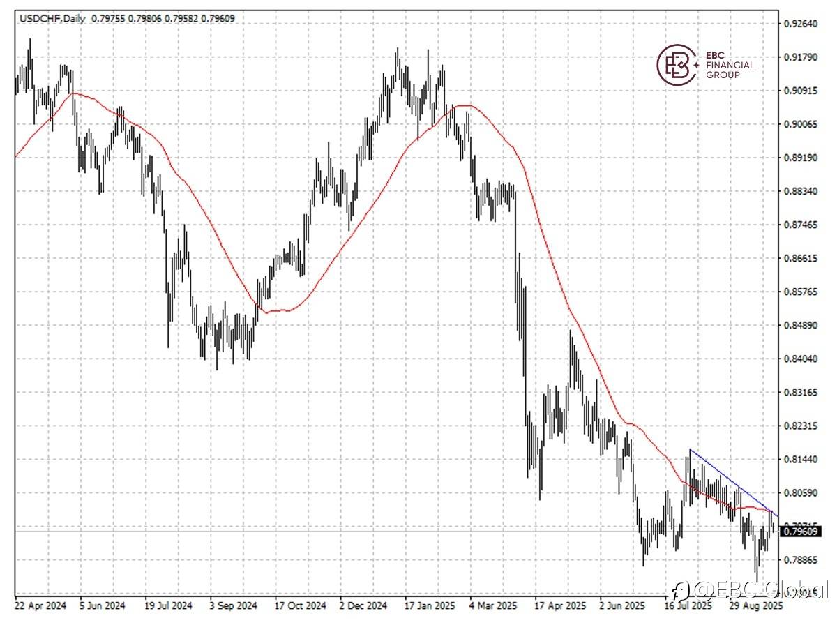 EBC Markets Briefing | ​Swiss franc up on US shutdown risks
