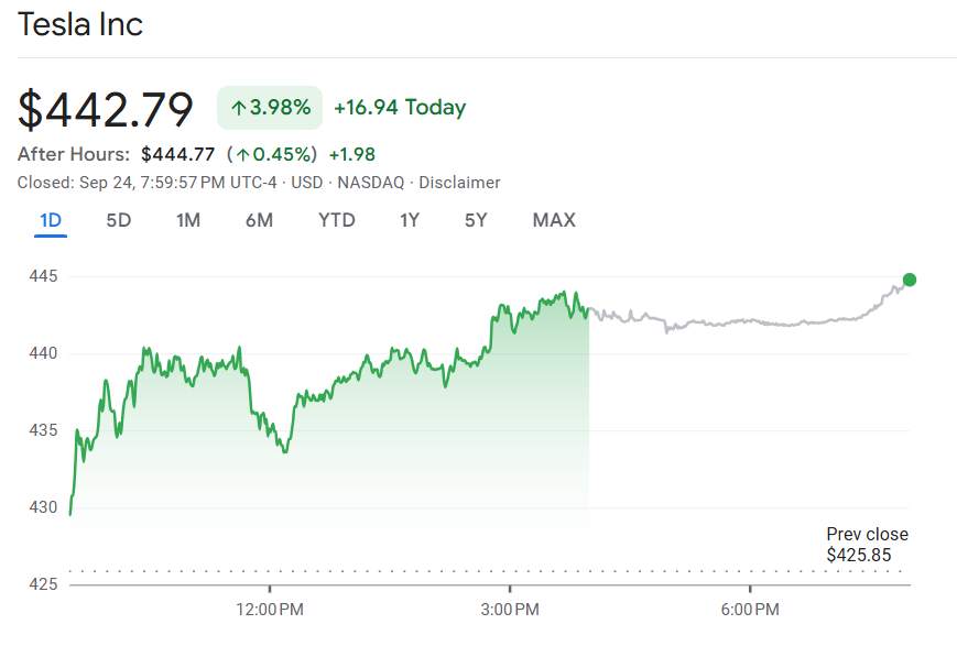 行业动态 | 阿里巴巴股价大涨近一成，宣布携手英伟达加码 AI 布局，”木头姐”时隔 4 年重新买入