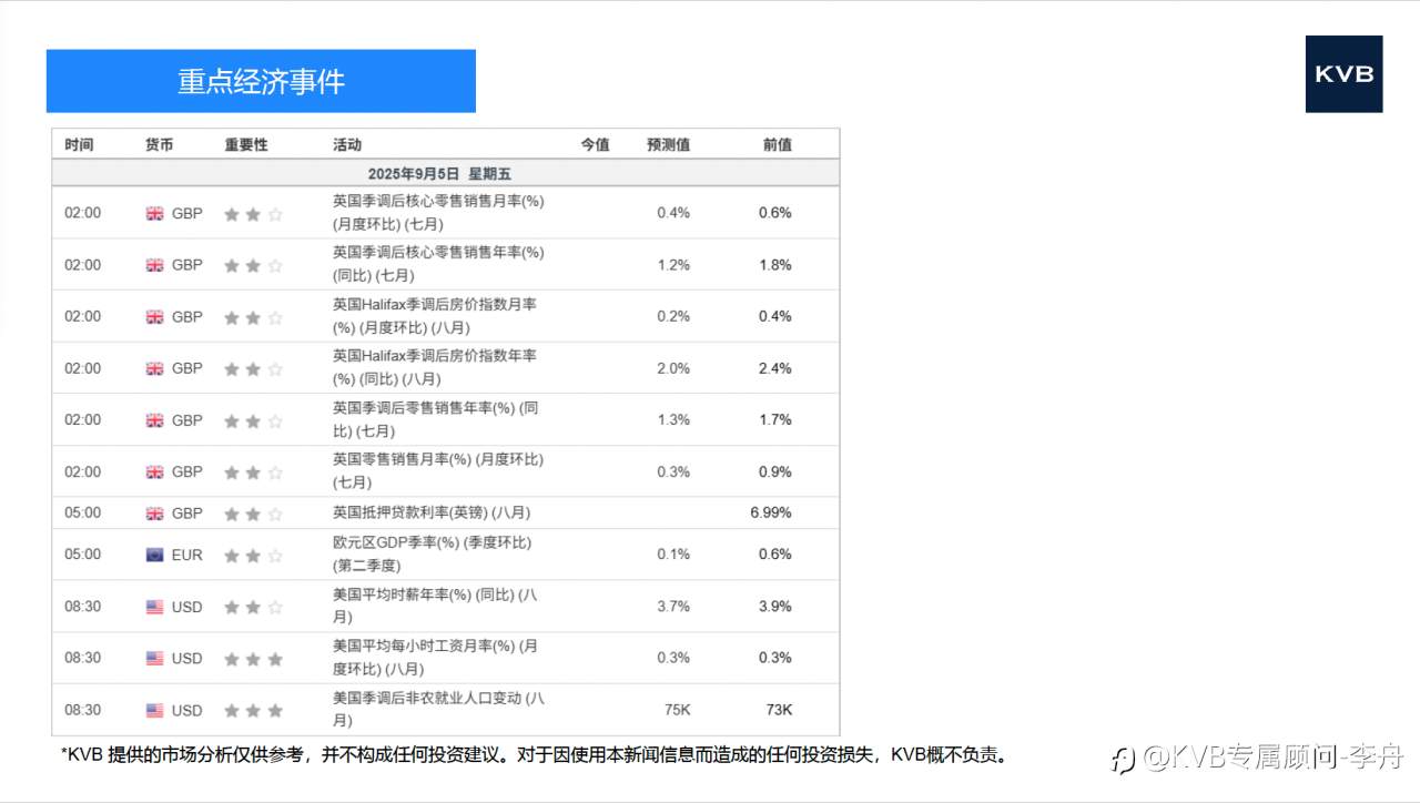 市场分析 2025年 9 月 5 日