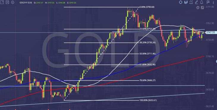 Silver building strong momentum – Further gains expected