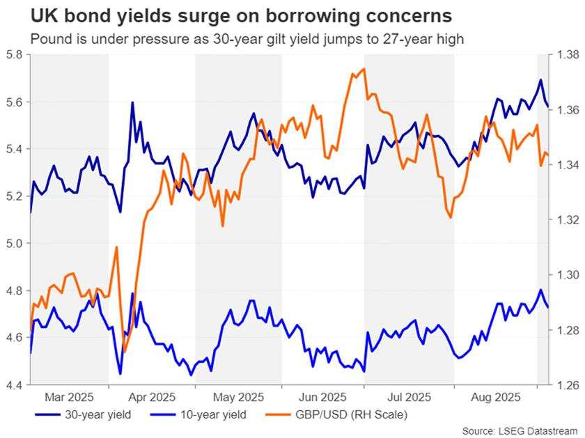 Week ahead – US CPI and ECB meeting to test market nerves [Video]