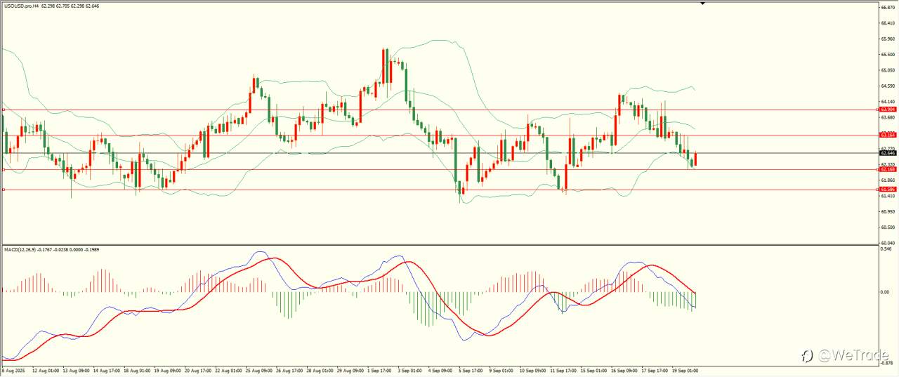 2025年9月22日|每日汇评-技术分析|栾雪:多头动能减弱 非美震荡下行