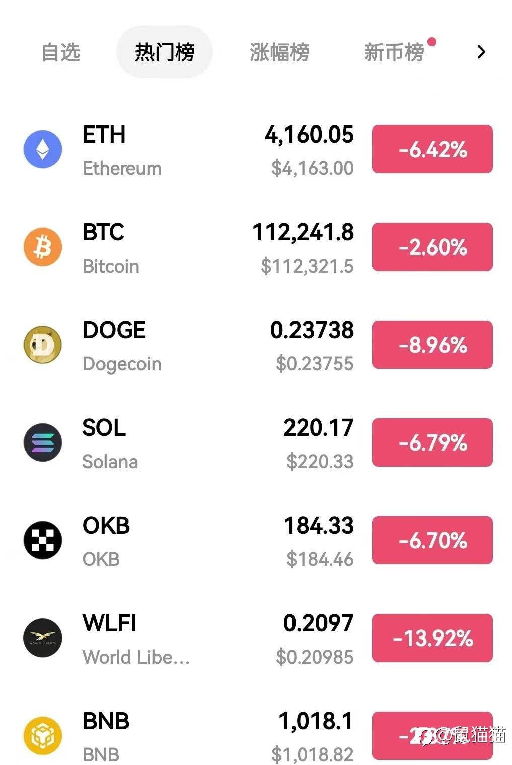 3777的黄金，要打破多少空头的希望？