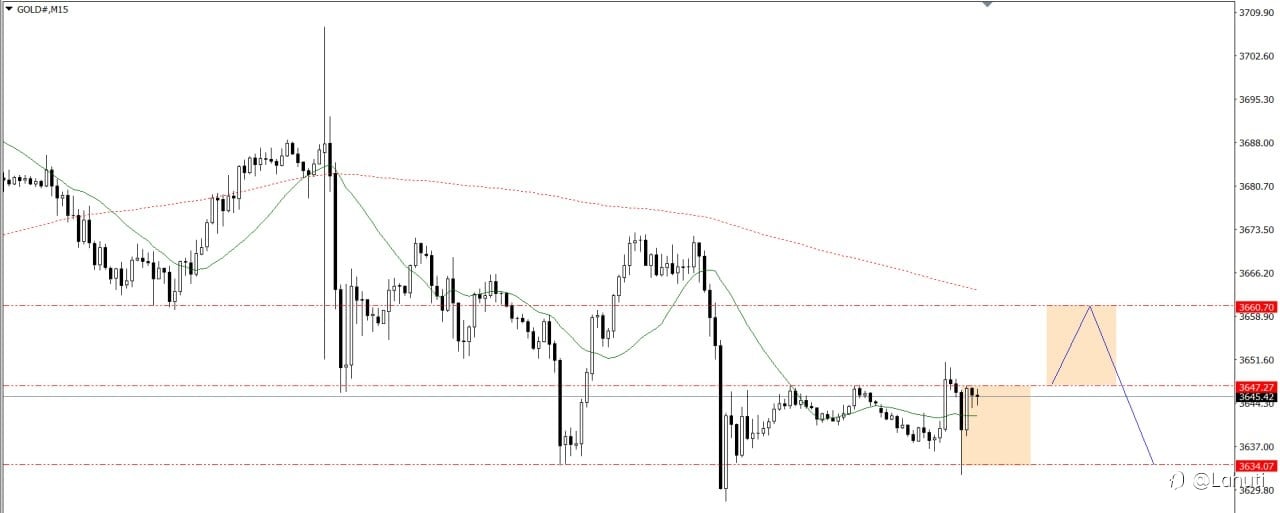 GOLD & BITCOIN 19/9/25