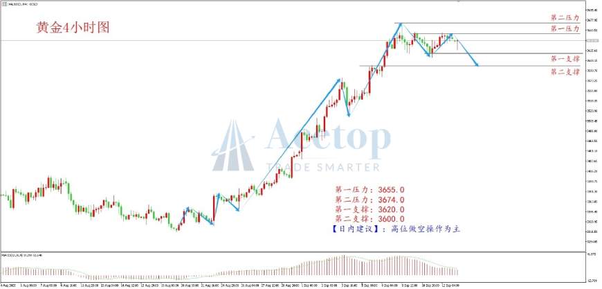 环球金银评论:降息窗口临近 黄金高位盘整