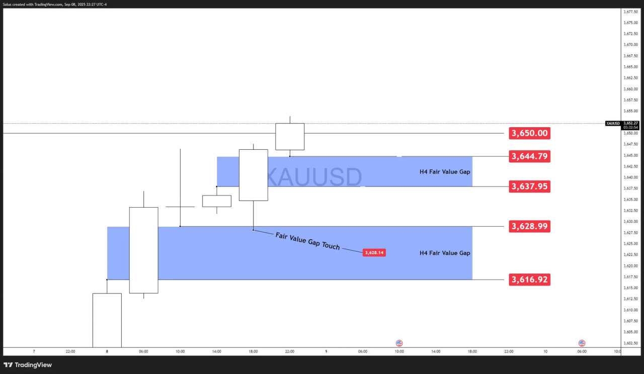 Gold Price Forecast: Will $3,650 breakout push XAU/USD to $3,700?