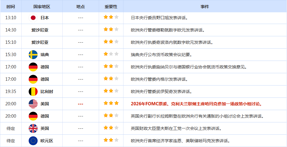 CWG资讯:受美国政府可能关门的影响,美元指数周一震荡下行;金价首次突破3800美元大关,目标指向3860