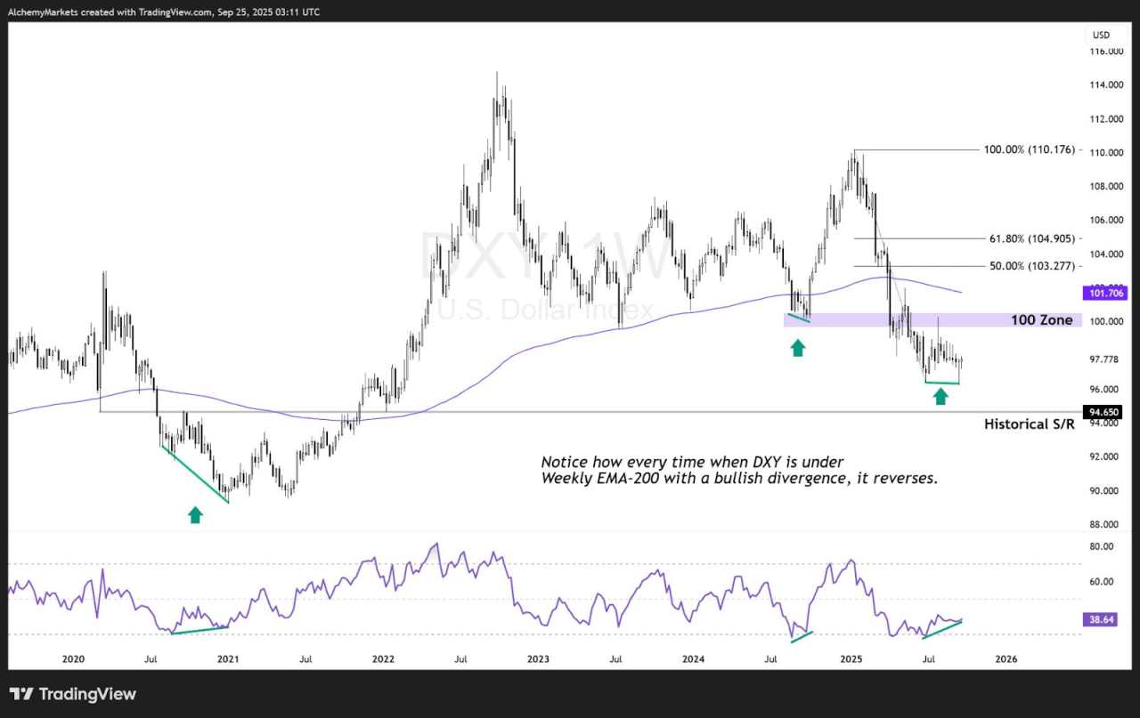 Q4 FX: Dollar soft on Fed cuts, watch USD/JPY at 150.00 mark