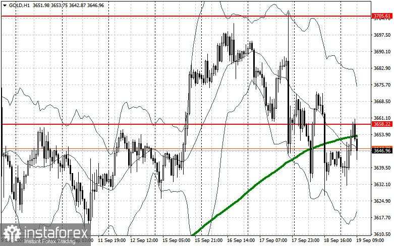 Harga Emas Turun dari Rekor Tertinggi $3.705