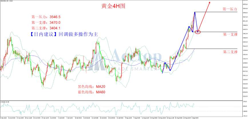 环球金银评论:美经济增长放缓 金价再创新高