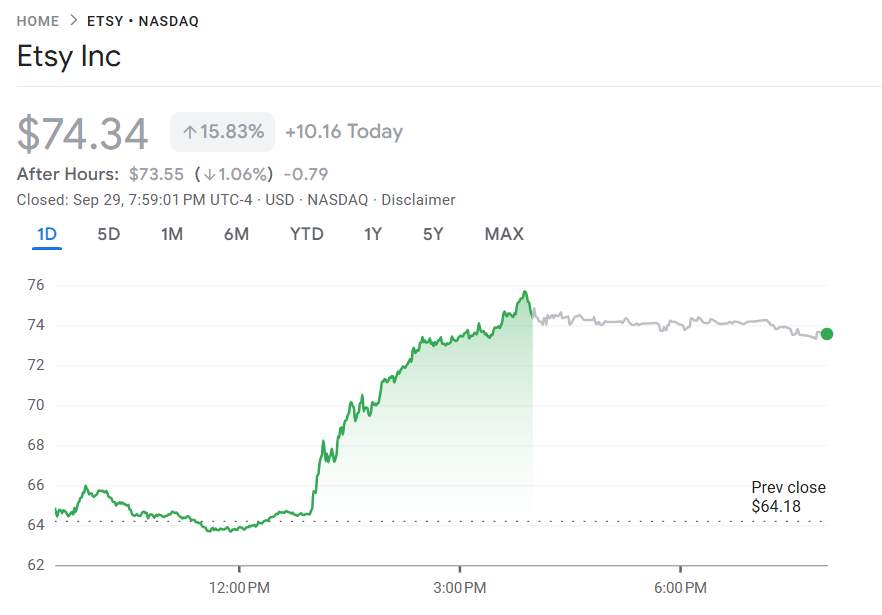 行业动态 | 金价突破每盎司 3800 美元关口再创历史新高，美国政府停摆担忧推动美元走弱
