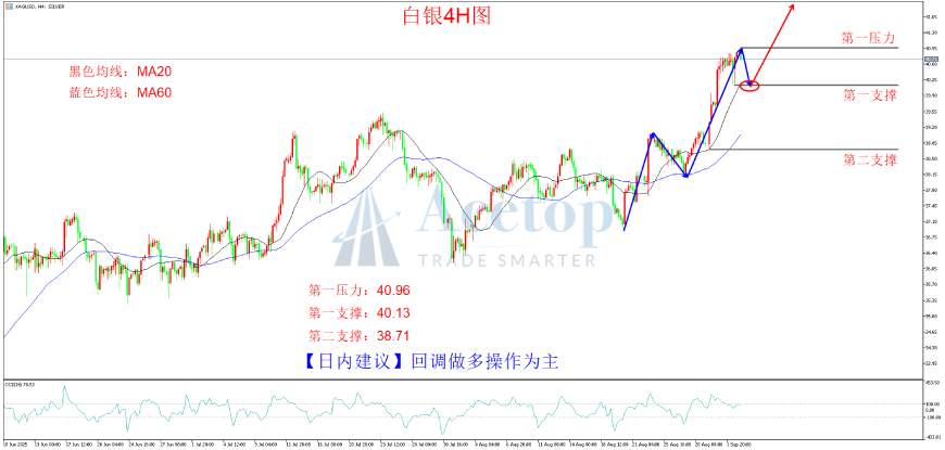 环球金银评论:美经济增长放缓 金价再创新高