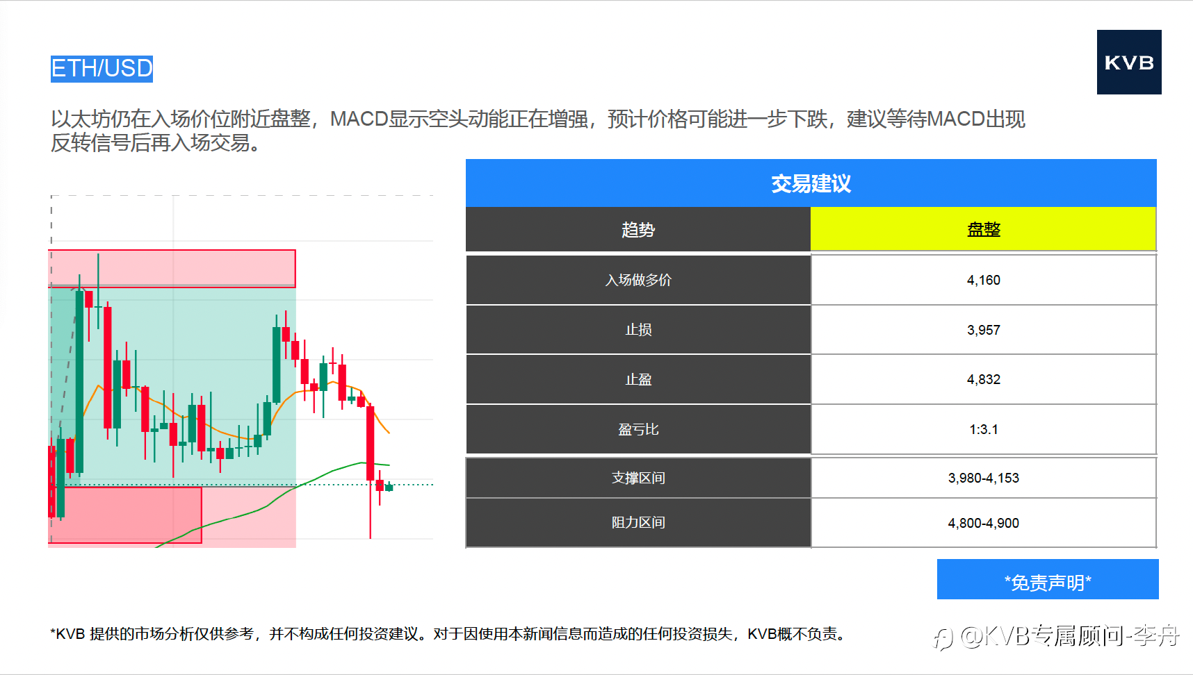 今日9.24 市场分析 @苹果AAPL @特斯拉TSLA @BNB/USD @ETH/USD