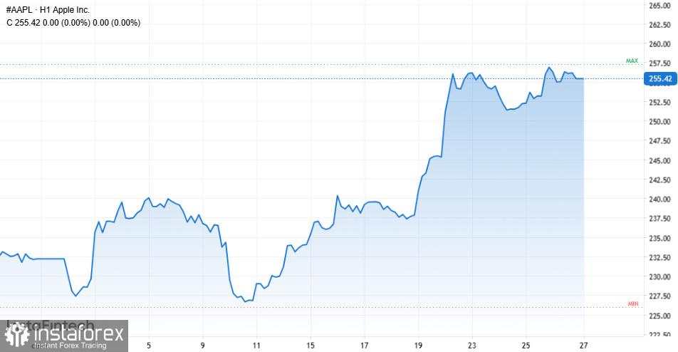 Rekor emas baru dan tiga sinyal kunci lainnya untuk para pedagang