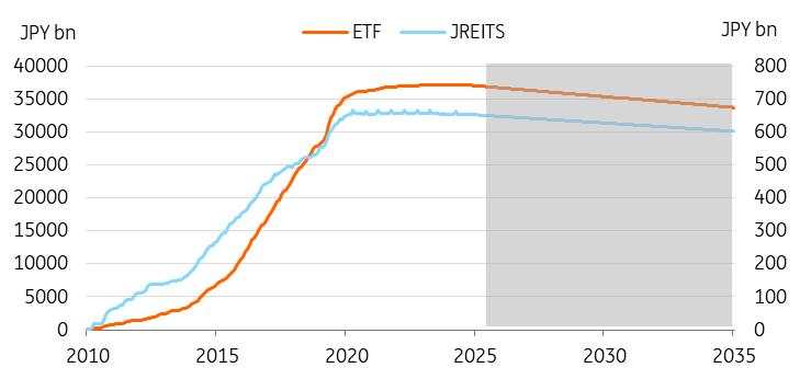 Bank of Japan hits pause – Dissenting votes hint at incoming rate hikes