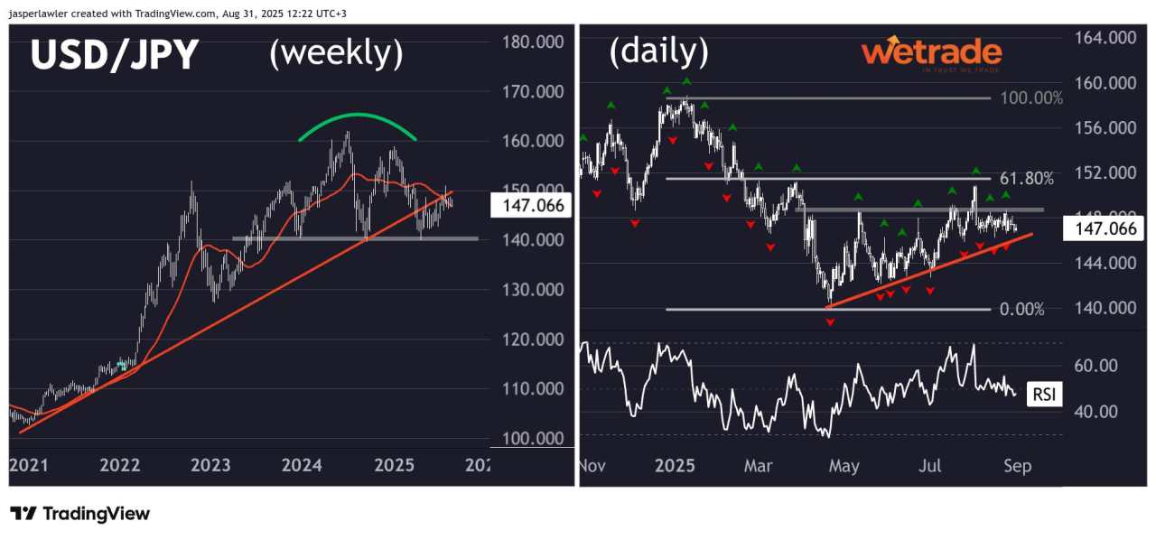 How this report can help your trading: Gold, USD/JPY, NOK/USD