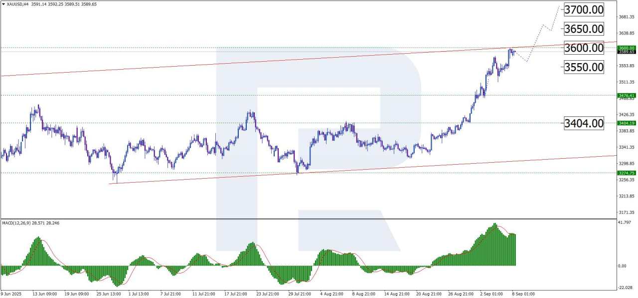 Gold poised to test fresh highs
