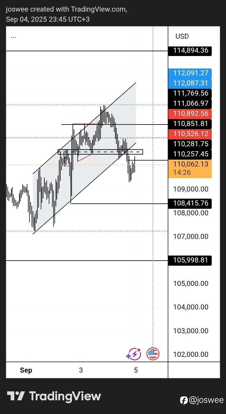 BTCUSD OUTLOOK