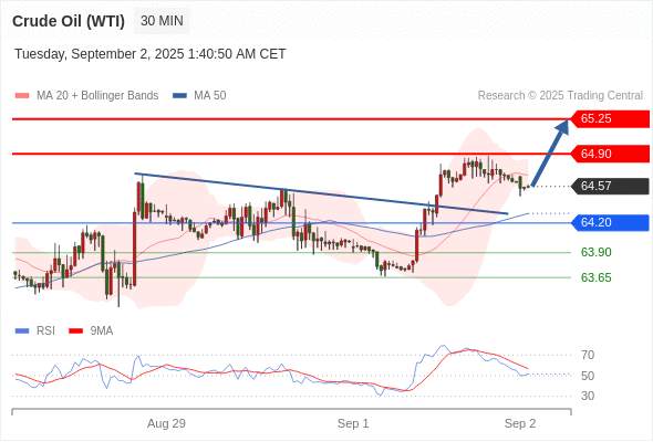 2025年9月2日-Trading Central每日策略早报