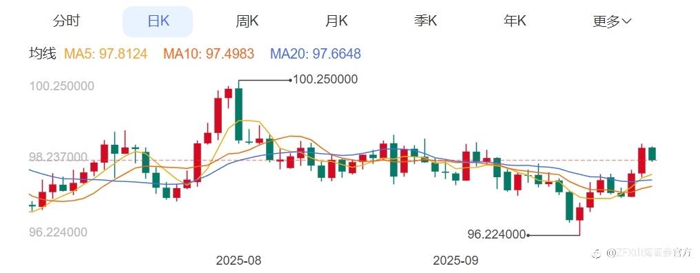 周评：美国“闹关门”，非农数据“说不准”！