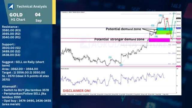 Technical Analysis Forex, Gold (XAUUSD) 4 September 2025