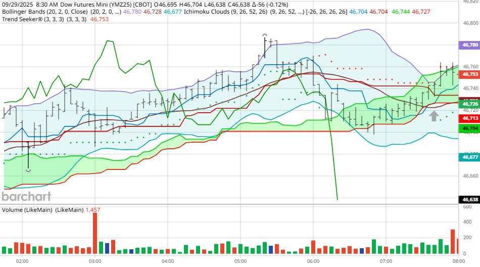 Government shutdown - Dead ahead?