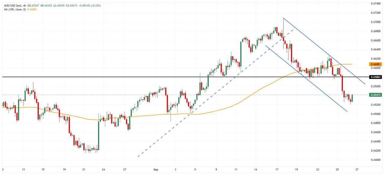 Australia FX Today: Aussie awaits decisive RBA rate decision