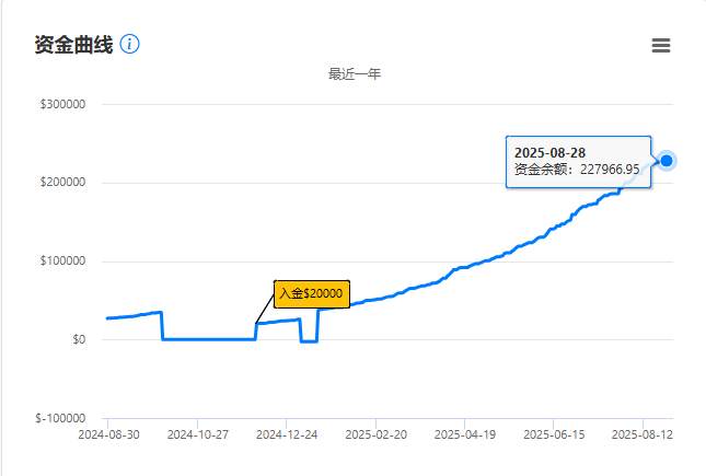真实的交易生涯，远远比在讲台上分享的要曲折