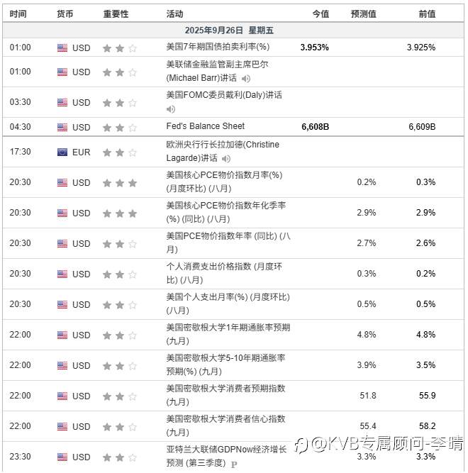 2025年9月26日市场分析