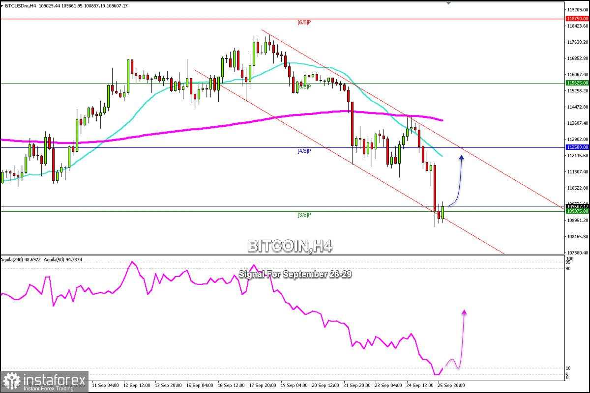 Sinyal Trading untuk BITCOIN pada 26-29 September 2025: beli di atas $109.300 (Murray 3/8 - rebound)
