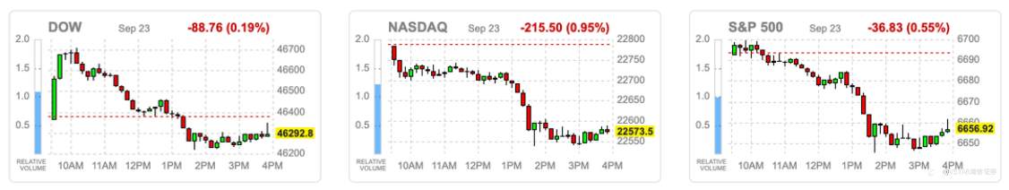 VSTAR每日美股行情(24/09/2025)
