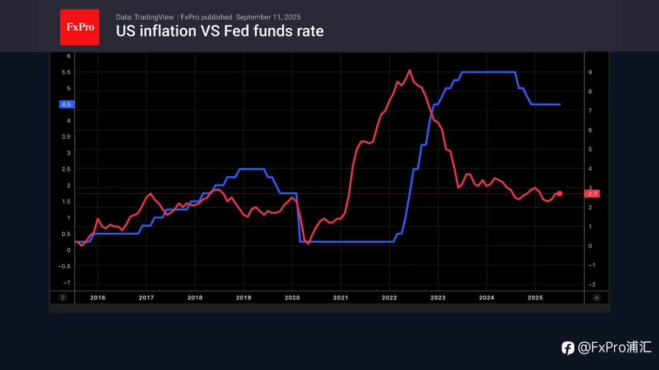 FxPro汇评：加拿大央行（BoC）、英格兰银行（BoE）、日本央行（BoJ）及美联储（Fed）未来的本周动向？
