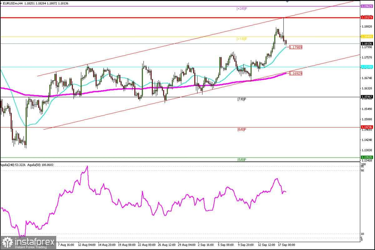 Sinyal Trading untuk EUR/USD pada 18-23 September 2025: beli di atas $1,1790 (+1/8 Murray - 21 SMA)