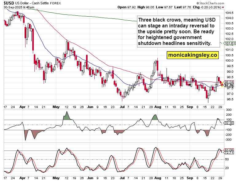 Which level to retest now?