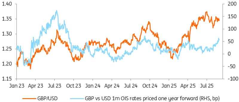 The Bank of England’s dilemma: Will the data justify a November rate cut?