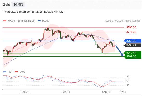 2025年9月25日-Trading Central每日策略午报
