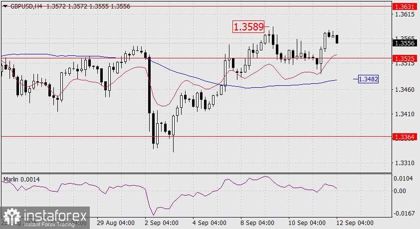 Prediksi GBP/USD untuk 12 September 2025