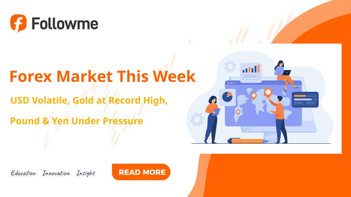 Forex Weekly Highlights