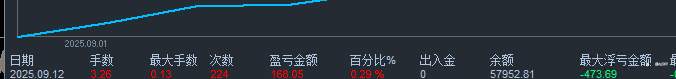 9-12 补发，本周交易结束
