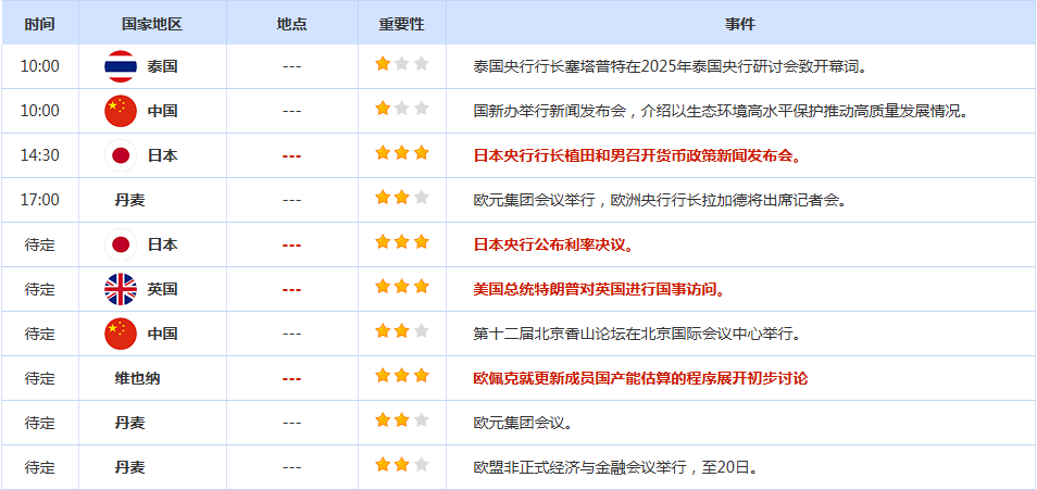 CWG资讯：美联储一如预期降息，美元周四盘中下跌后绝地反击，金价呈冲高回落走势