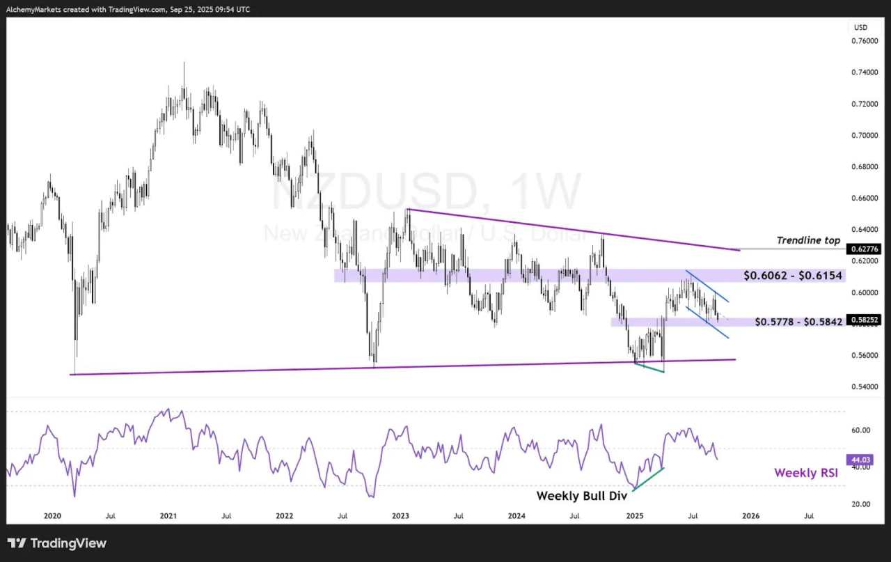 Q4 FX: Dollar soft on Fed cuts, watch USD/JPY at 150.00 mark