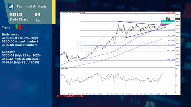 Technical Analysis Forex, Gold (XAUUSD) 4 September 2025