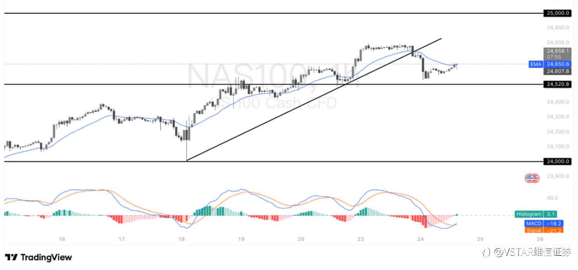 VSTAR每日美股行情(24/09/2025)