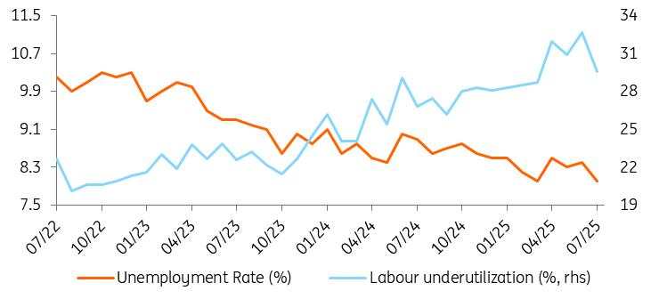 Turkey: Downsizing rate cuts?