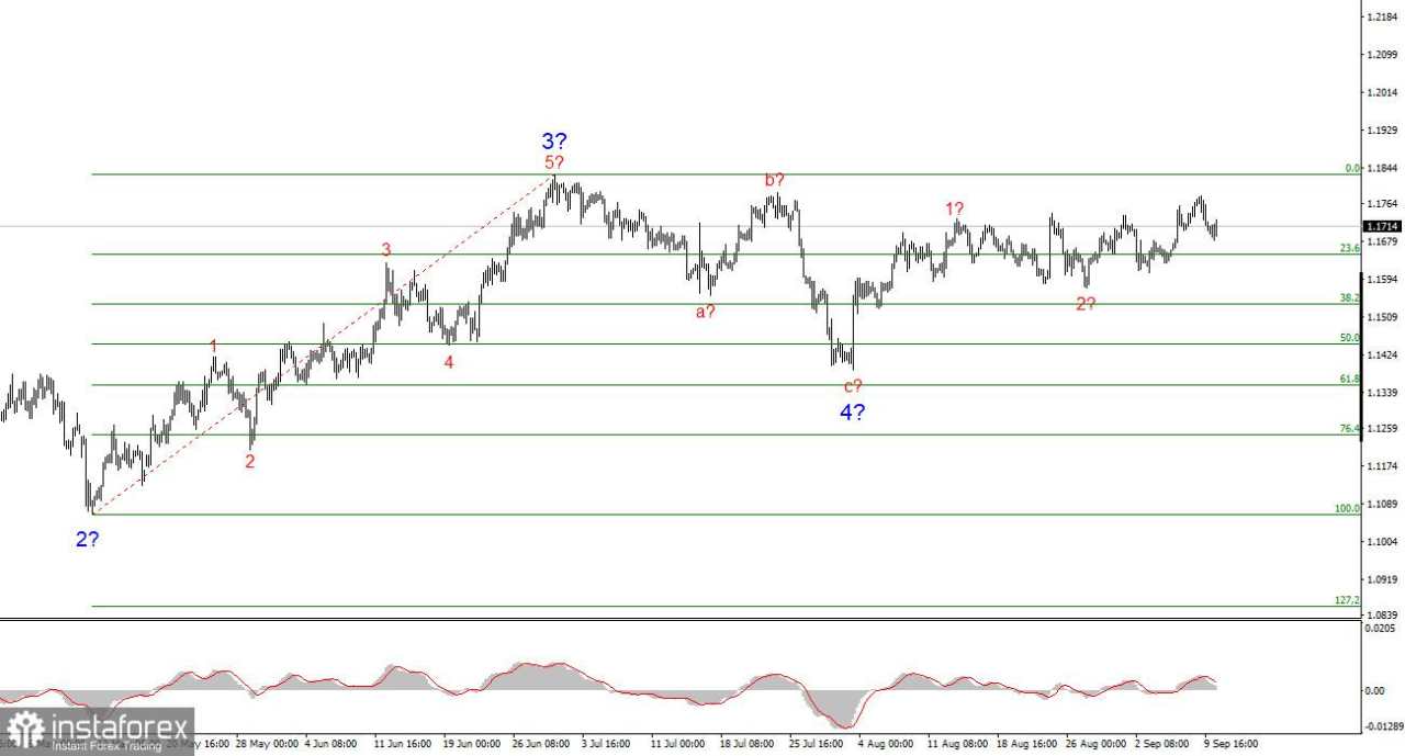 Analisis EUR/USD pada 10 September 2025