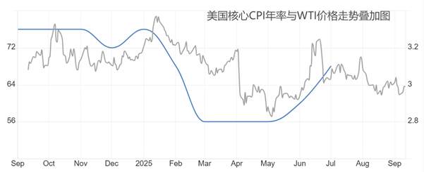 ATFX汇评：PPI数据爆冷，美国CPI数据来袭，美指再迎考验